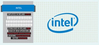 Intel FDI 100