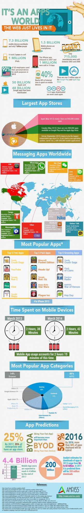 Infographic: It's an apps world | Business & Finance