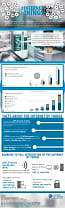 The Internet of Things infographic