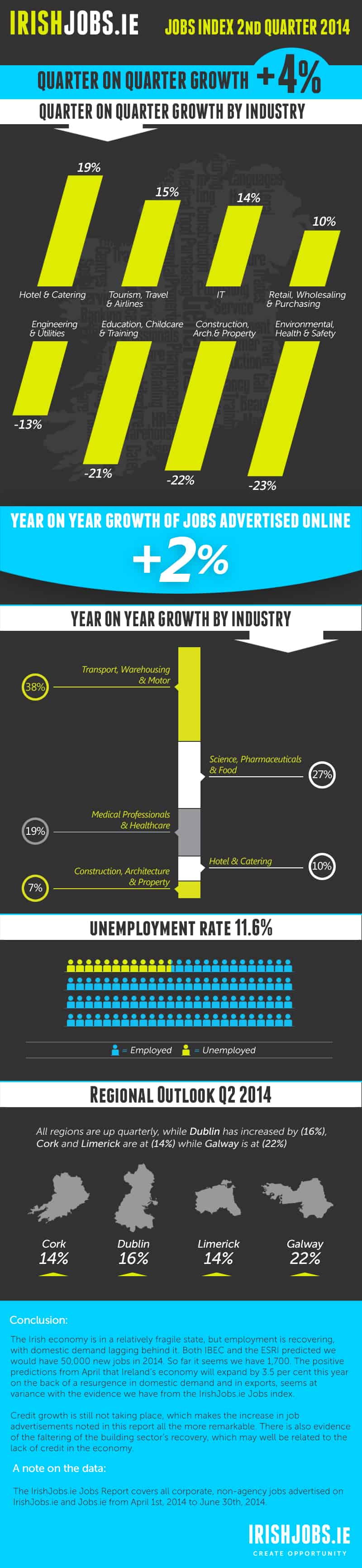 Jobs Index Q2 2014 infographic