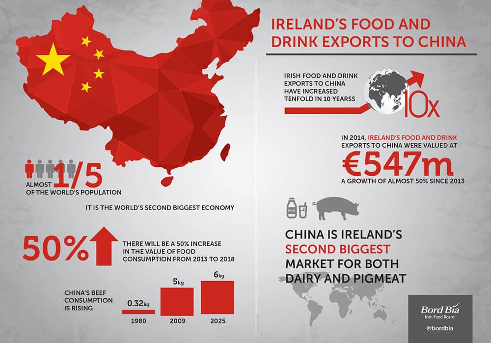 China food exports