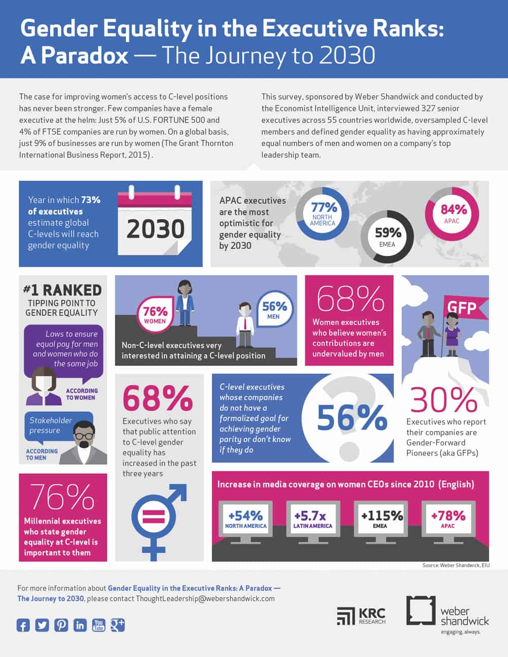 Infographic-Gender-Equality-in-Executive-Ranks