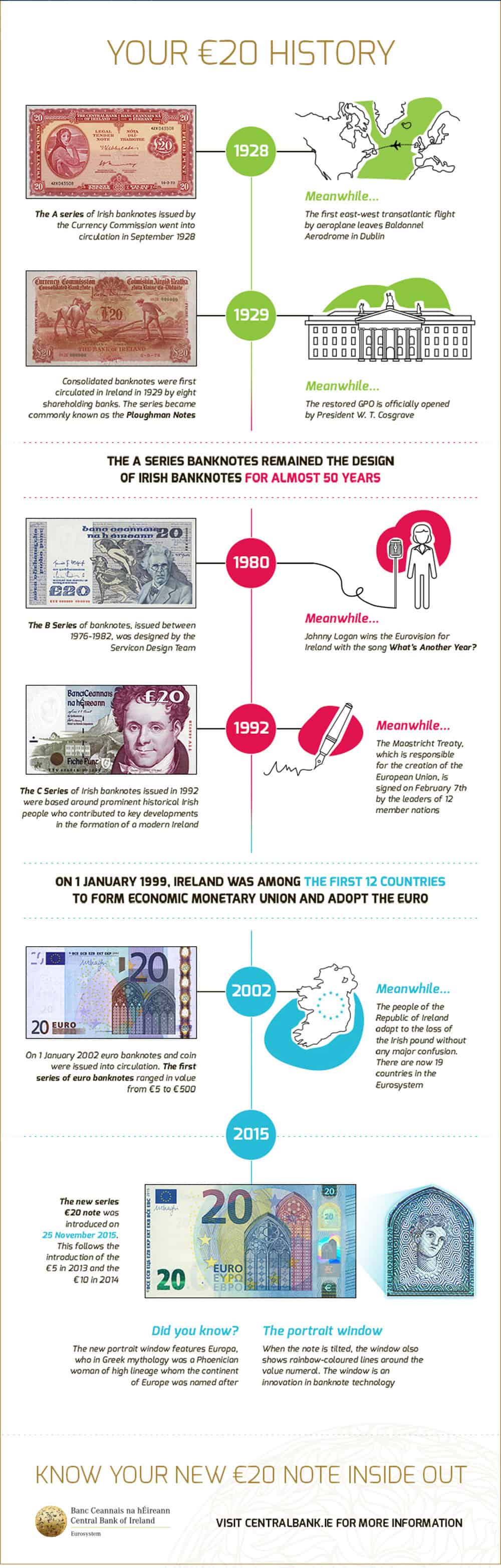 20 euro new infographic history