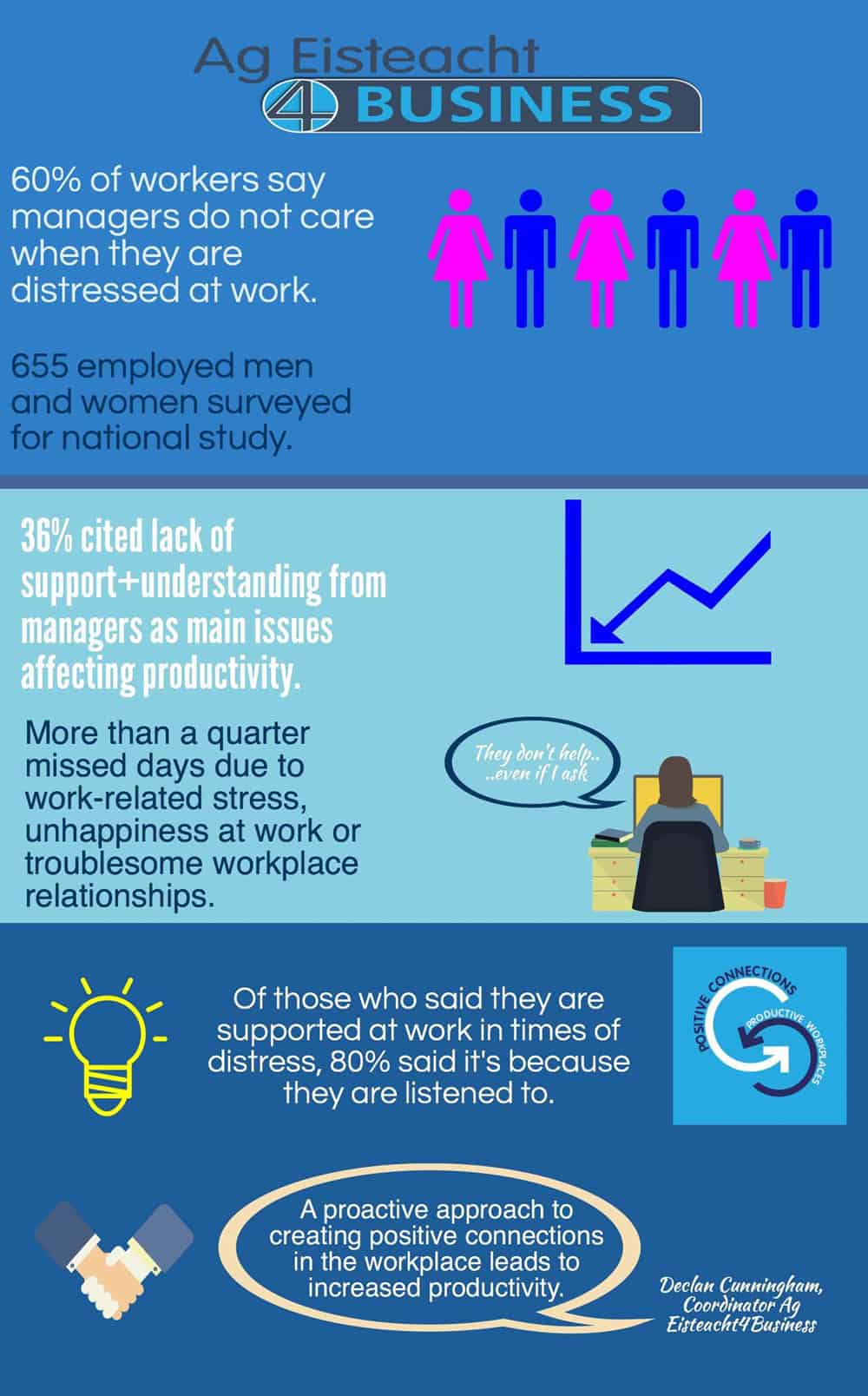 infographic workplace distress