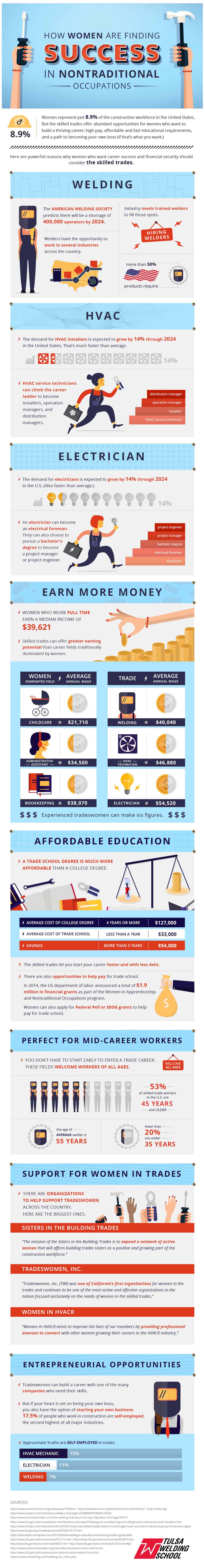 women skilled trades success