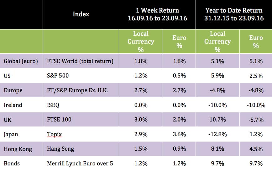 index-markets