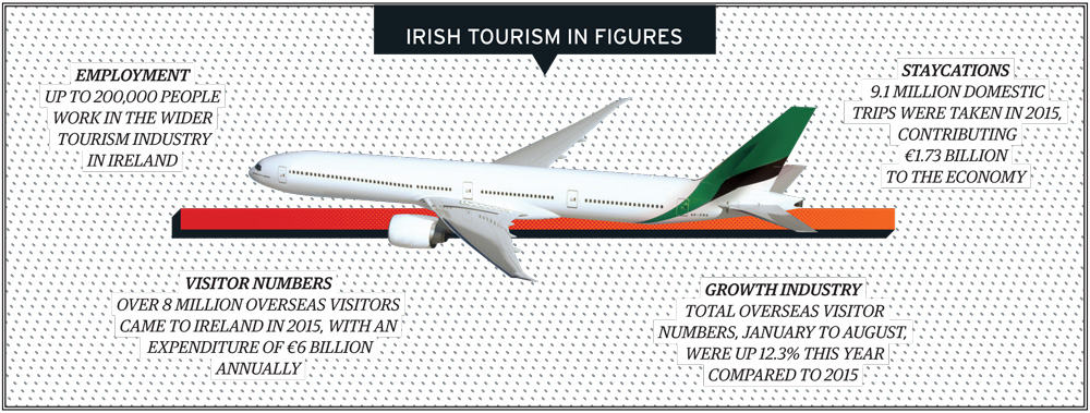 irish-tourism-figures