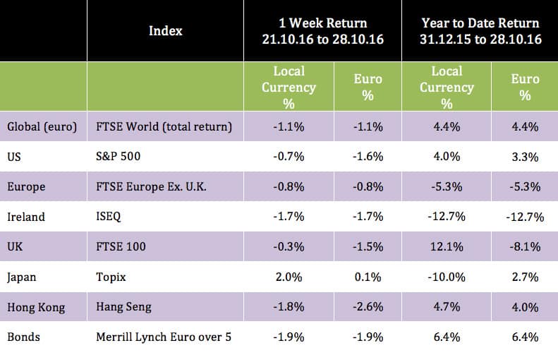 index-nov-1