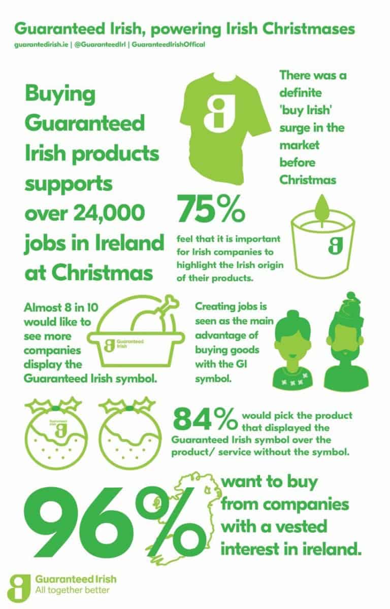 INFOGRAPHIC The importance of buying Irish this Christmas Business & Finance