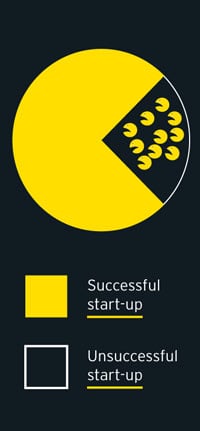start-up-graphic