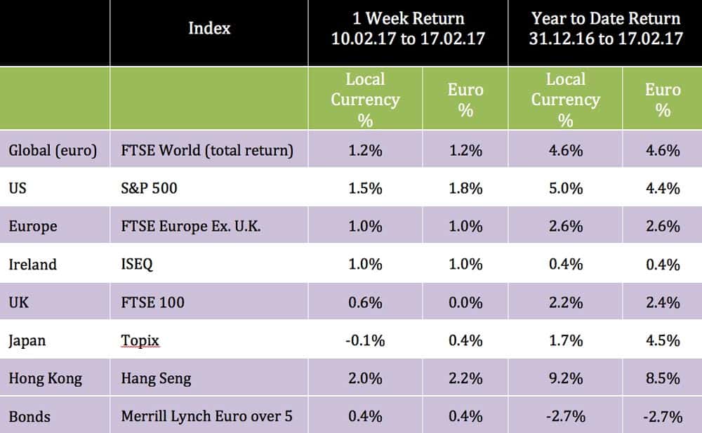 global index