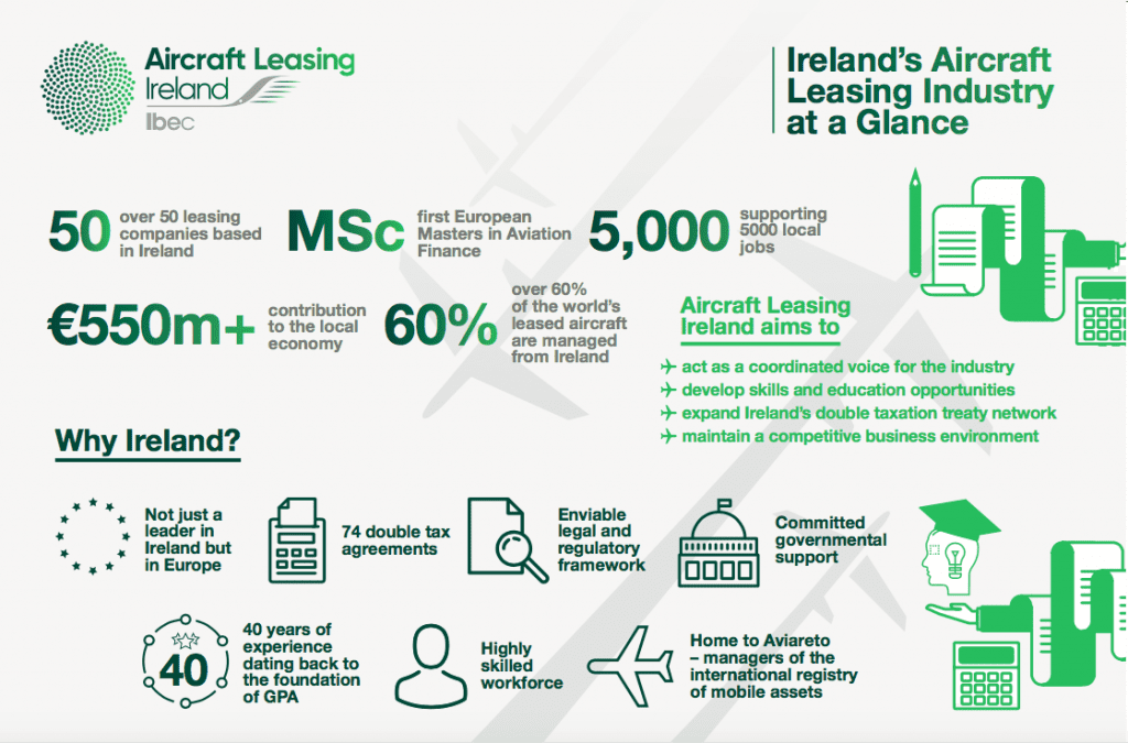 Aviation-Leasing-Ireland